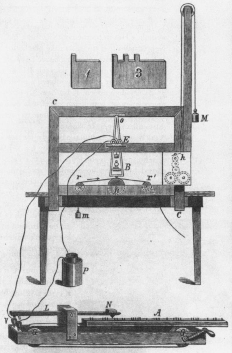 <img typeof="foaf:Image" src="http://statelibrarync.org/learnnc/sites/default/files/images/morse_telegraph.jpg" width="1308" height="1988" alt="Morse telegraph" title="Morse telegraph" />