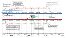 Political Parties in the United States, 1896–1929